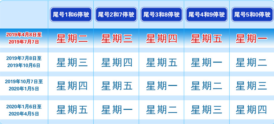 北京機動車限行尾號4月8日起實行輪換