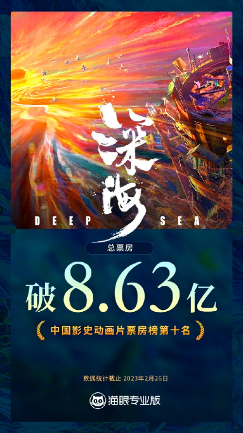 《深海》票房破8.63億 進(jìn)入中國動畫片票房榜前十