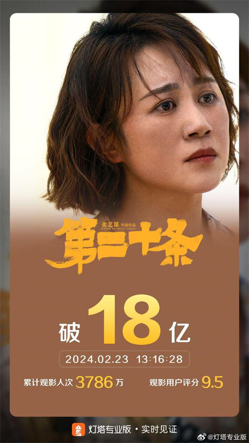 電影《第二十條》票房破18億