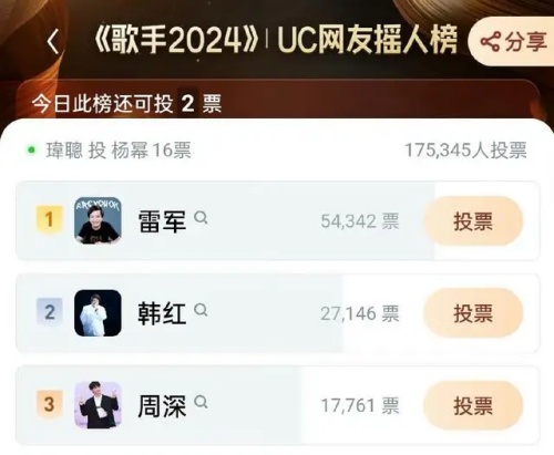 雷軍回應搖人榜第一：群炸了，感謝支持